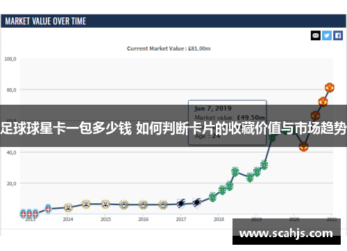 足球球星卡一包多少钱 如何判断卡片的收藏价值与市场趋势